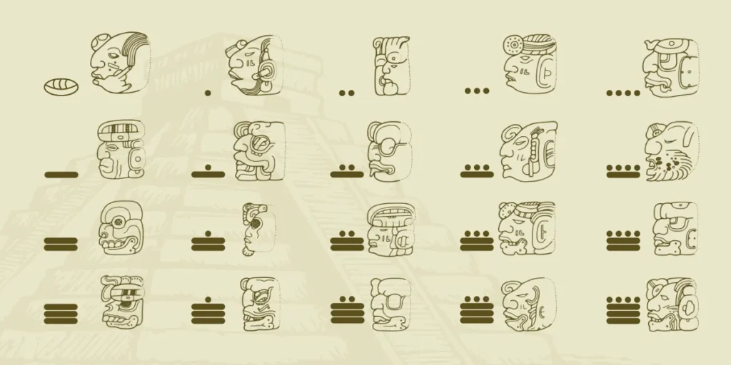 Numerología maya